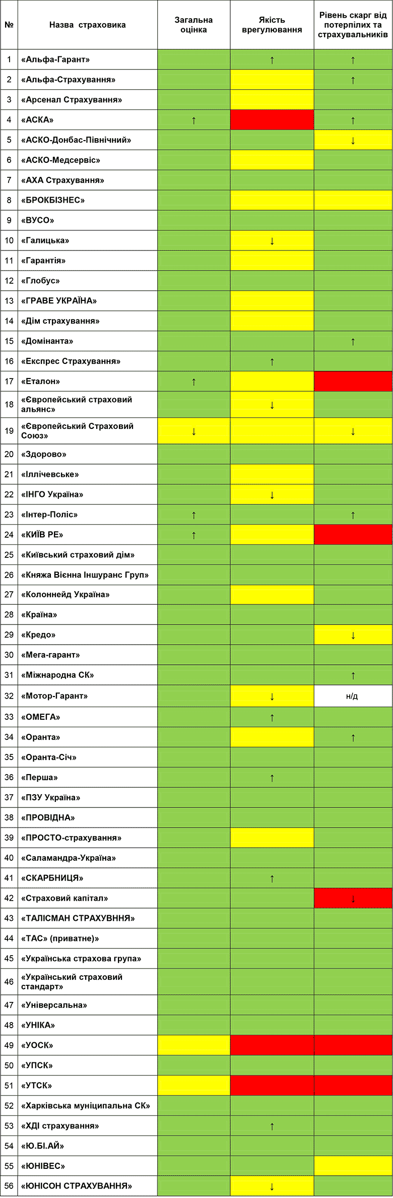  Показатели качества работы страховщиков ОСАГО за 2 квартал 2016 года