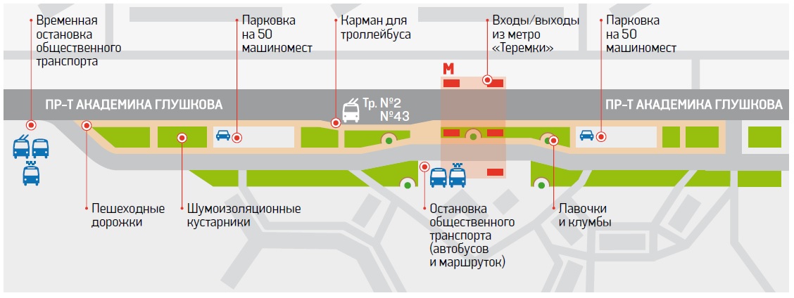 Схема движения возле станции метро Теремки