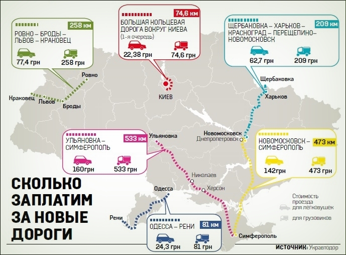 Первый платный автобан Украины поведут на Берлин