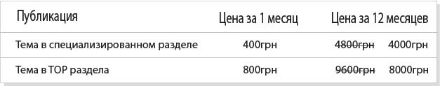 Условия размещения рекламной темы на форуме