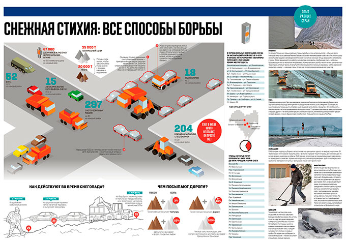 Европа поделилась с Киевом своими методами борьбы со снежной стихией