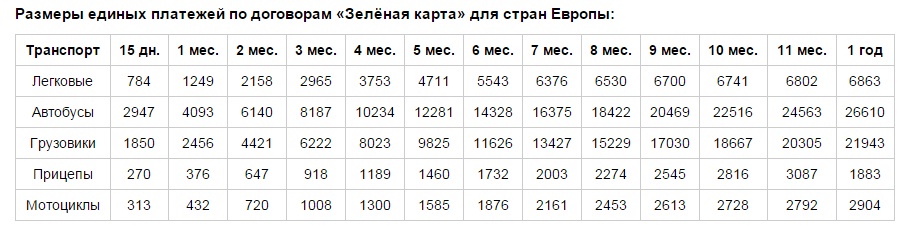 Страховка Зеленая карта вновь подорожает