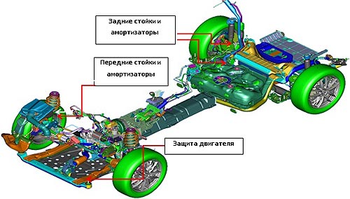 Пакет "плохие дороги" Opel