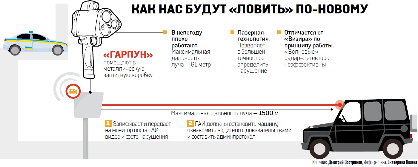 Как работает система Гарпун