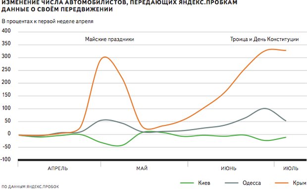 Инфографика Яндекс