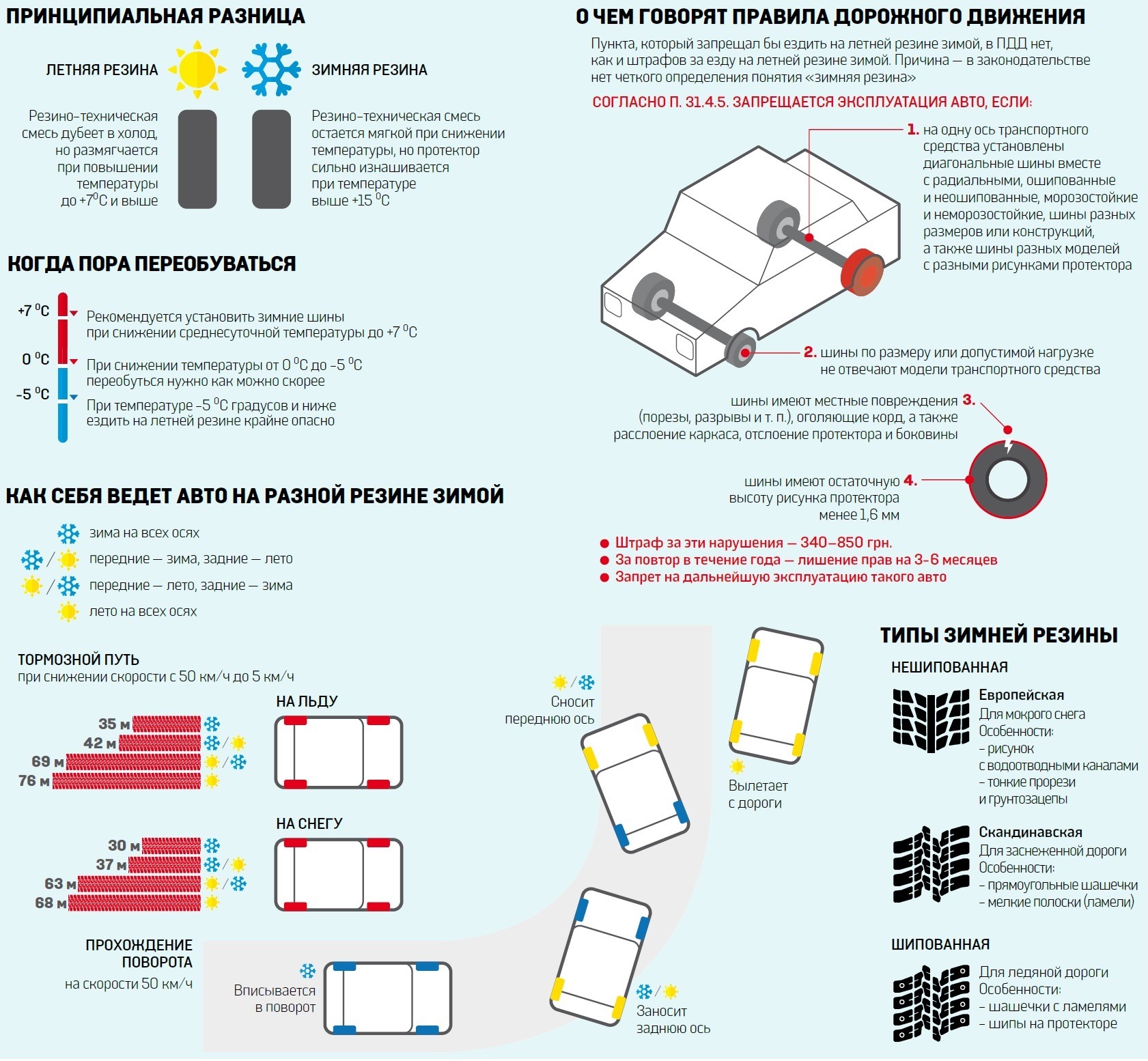 Зимняя резина: отличия от летней, типы зимних шин