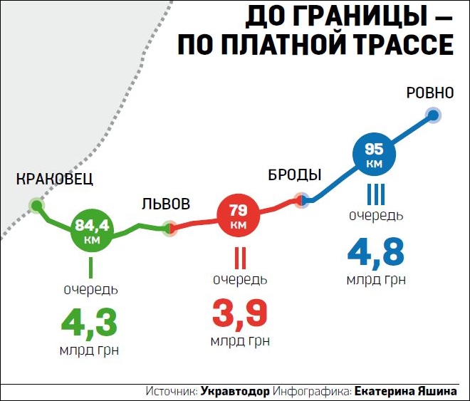 Первый платный автобан Украины поведут на Берлин