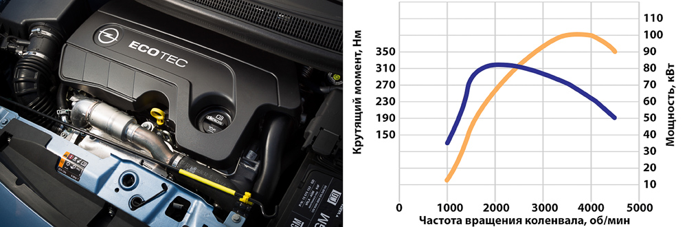 Обновлённый Opel Meriva и 433 км/ч
